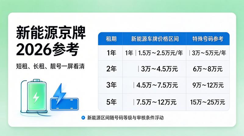 新能源车补贴
